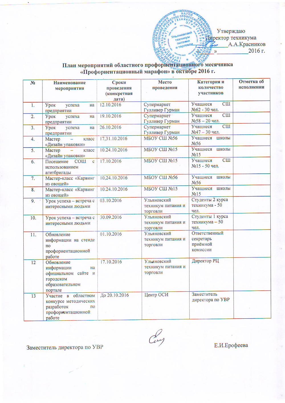 Мероприятие областного профориентационного месячника "Профориентационный марафон" в октябре 2016 г.